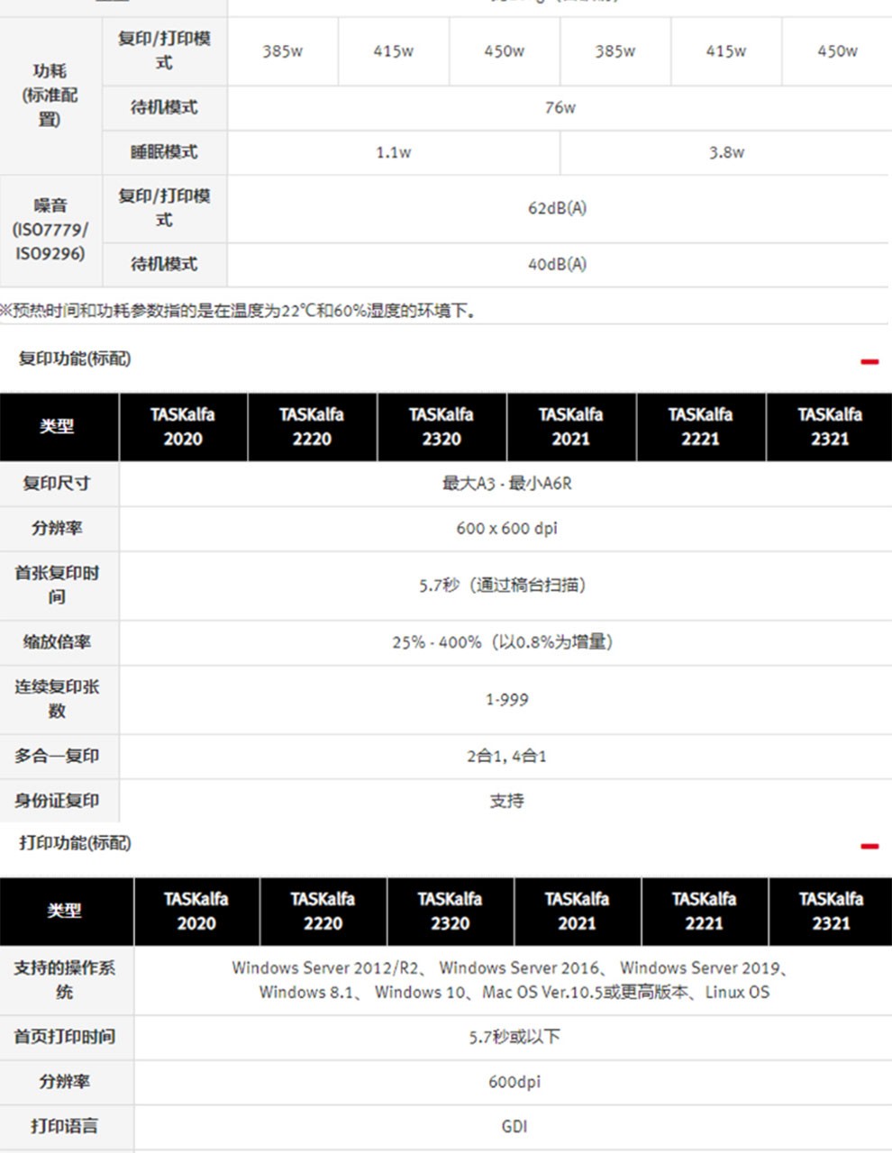 京瓷TASKalfa 2020黑白复印机(图11)