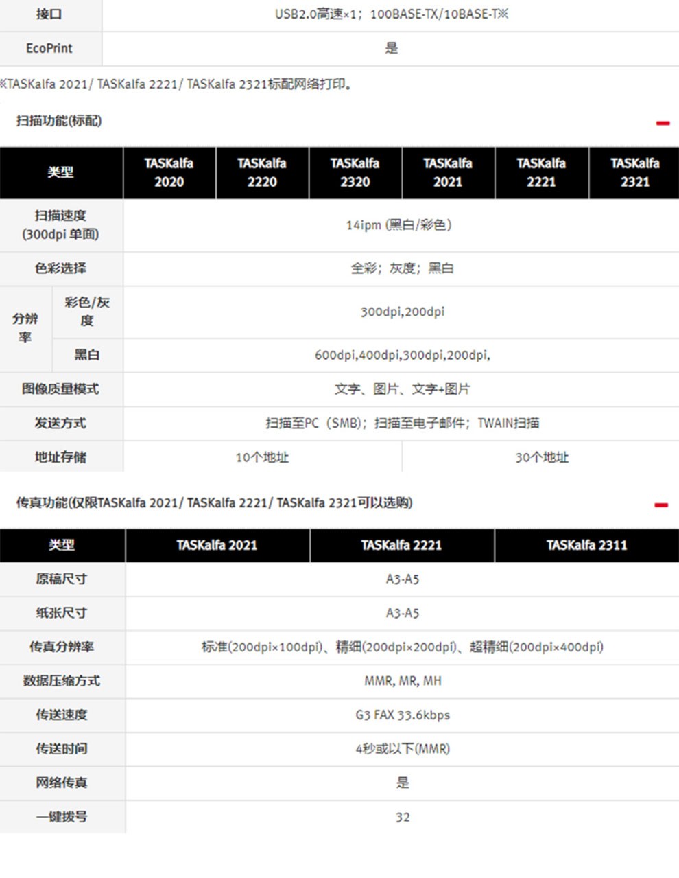 京瓷TASKalfa 2020黑白复印机(图11)