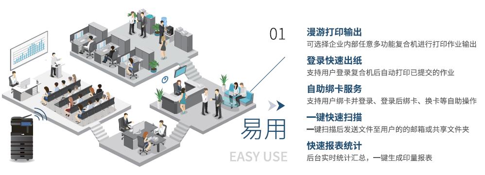 东芝E-ContPort Pro专业级文印管理方案
