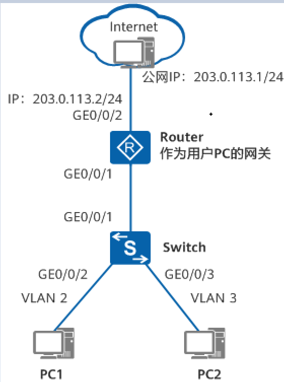 中小企网络搭建案例以及配置指南